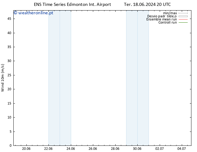 Vento 10 m GEFS TS Qui 20.06.2024 08 UTC