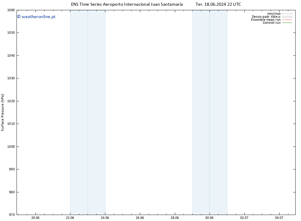 pressão do solo GEFS TS Qui 04.07.2024 22 UTC