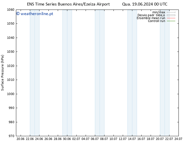 pressão do solo GEFS TS Sáb 22.06.2024 00 UTC
