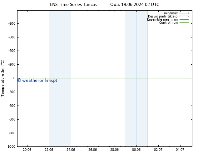 Temperatura (2m) GEFS TS Qui 20.06.2024 20 UTC