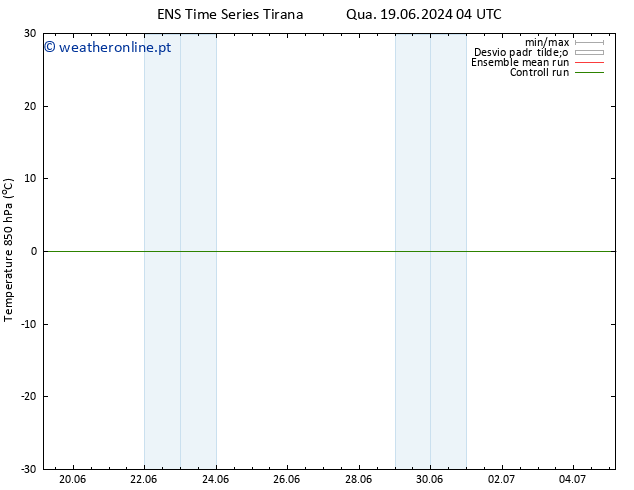 Temp. 850 hPa GEFS TS Qua 19.06.2024 04 UTC
