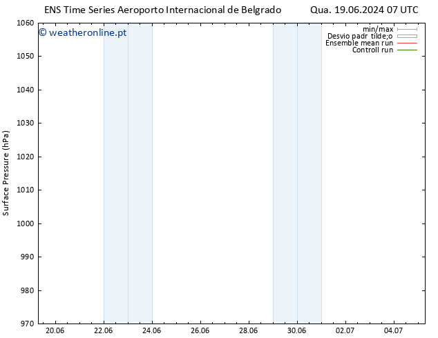 pressão do solo GEFS TS Seg 24.06.2024 19 UTC