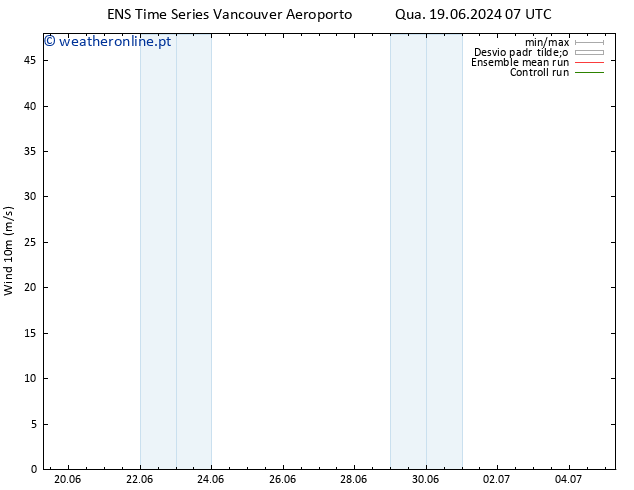 Vento 10 m GEFS TS Qua 19.06.2024 13 UTC