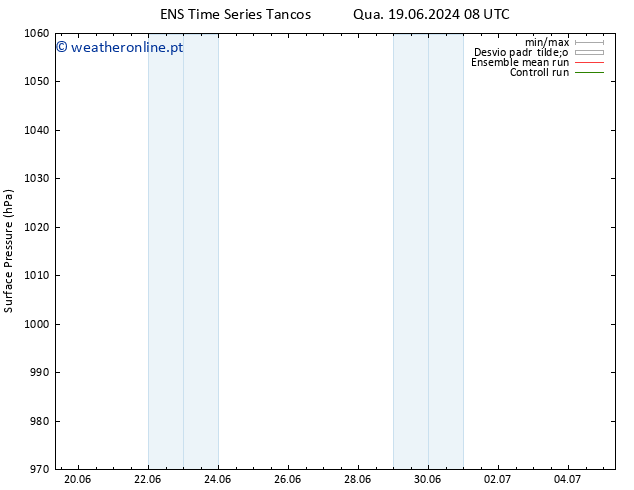 pressão do solo GEFS TS Qua 19.06.2024 08 UTC