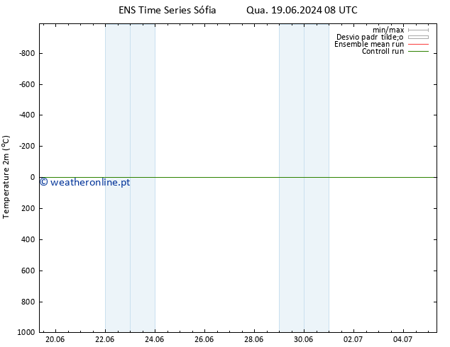 Temperatura (2m) GEFS TS Qua 19.06.2024 08 UTC