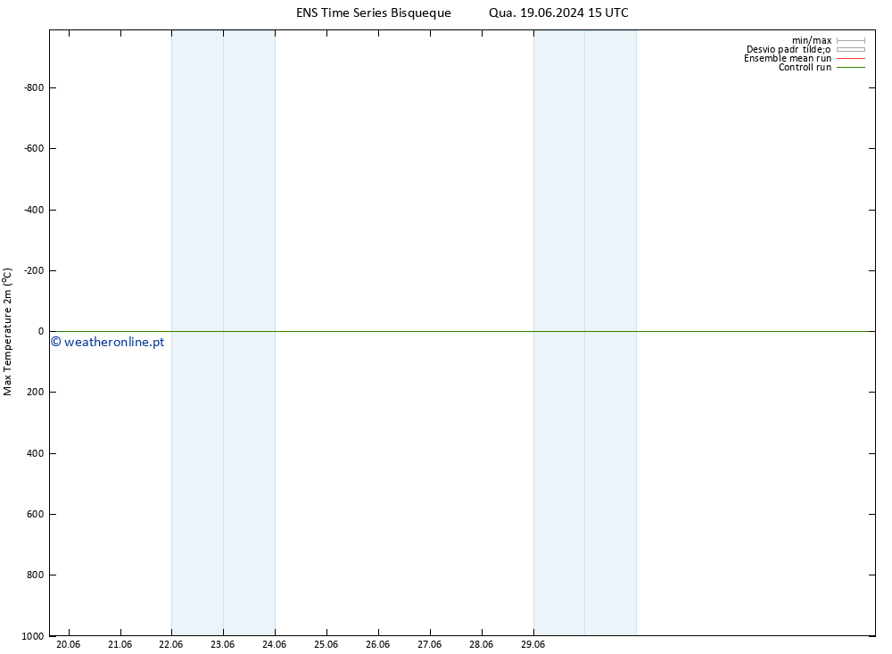 temperatura máx. (2m) GEFS TS Dom 23.06.2024 21 UTC