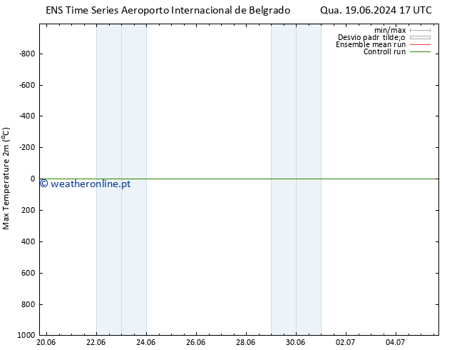temperatura máx. (2m) GEFS TS Qui 27.06.2024 17 UTC