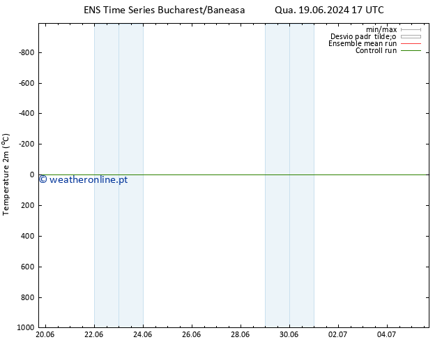 Temperatura (2m) GEFS TS Qui 04.07.2024 05 UTC