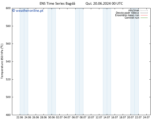 Height 500 hPa GEFS TS Sex 28.06.2024 00 UTC