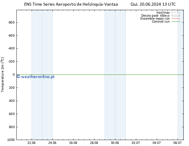 Temperatura (2m) GEFS TS Qui 20.06.2024 13 UTC