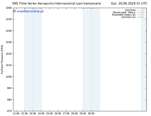pressão do solo GEFS TS Qui 20.06.2024 21 UTC
