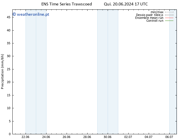 precipitação GEFS TS Qui 27.06.2024 17 UTC