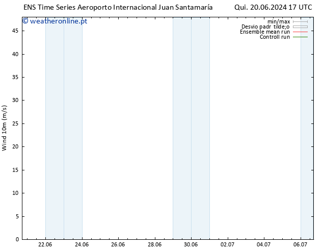 Vento 10 m GEFS TS Qui 20.06.2024 23 UTC