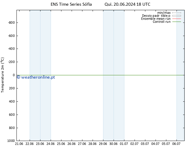 Temperatura (2m) GEFS TS Qui 20.06.2024 18 UTC