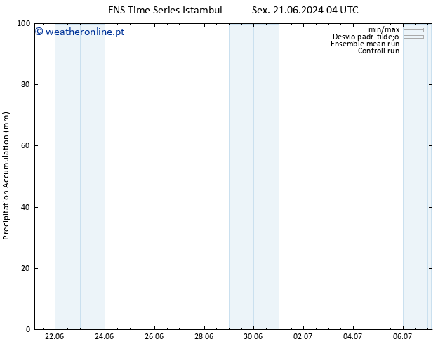 Precipitation accum. GEFS TS Sex 21.06.2024 10 UTC