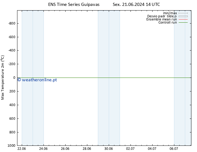 temperatura máx. (2m) GEFS TS Dom 30.06.2024 02 UTC