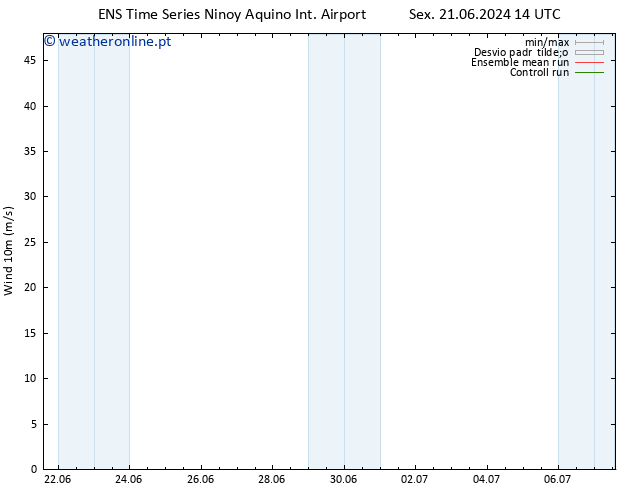 Vento 10 m GEFS TS Dom 23.06.2024 08 UTC