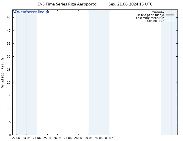 Vento 925 hPa GEFS TS Ter 02.07.2024 03 UTC