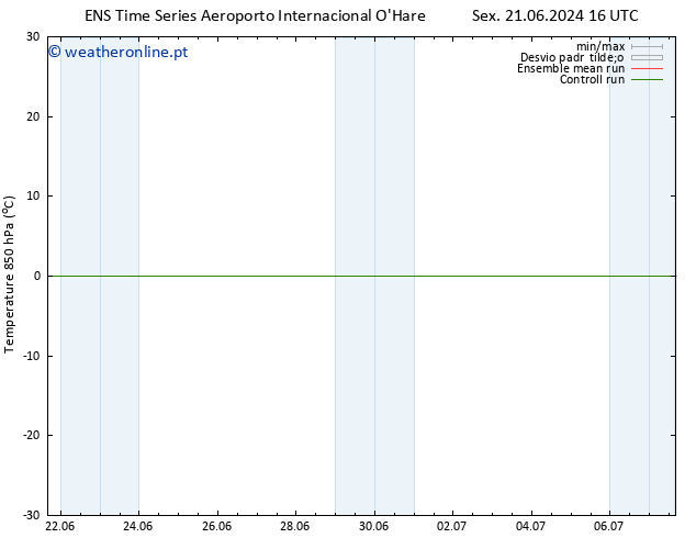 Temp. 850 hPa GEFS TS Dom 23.06.2024 16 UTC