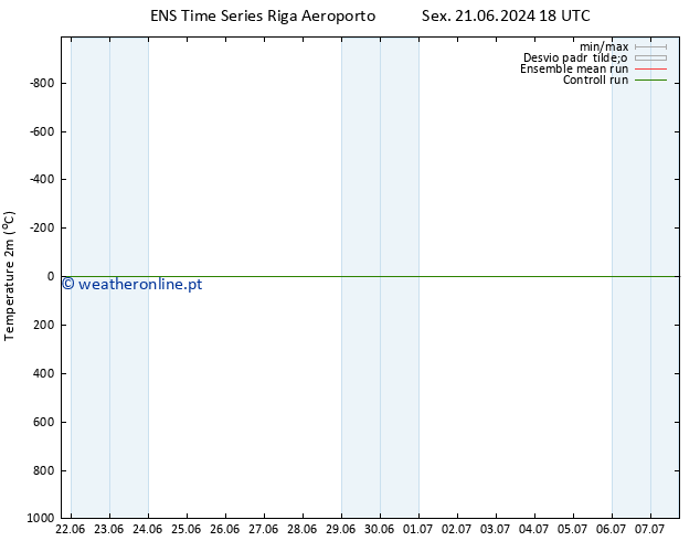 Temperatura (2m) GEFS TS Dom 23.06.2024 12 UTC