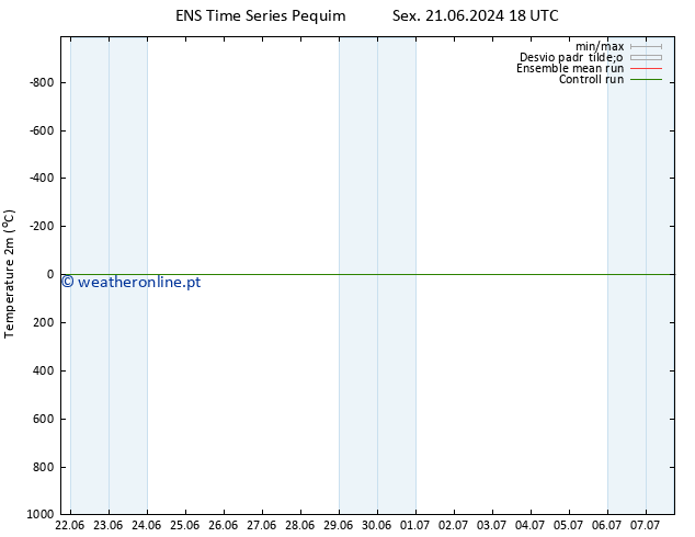 Temperatura (2m) GEFS TS Dom 23.06.2024 12 UTC