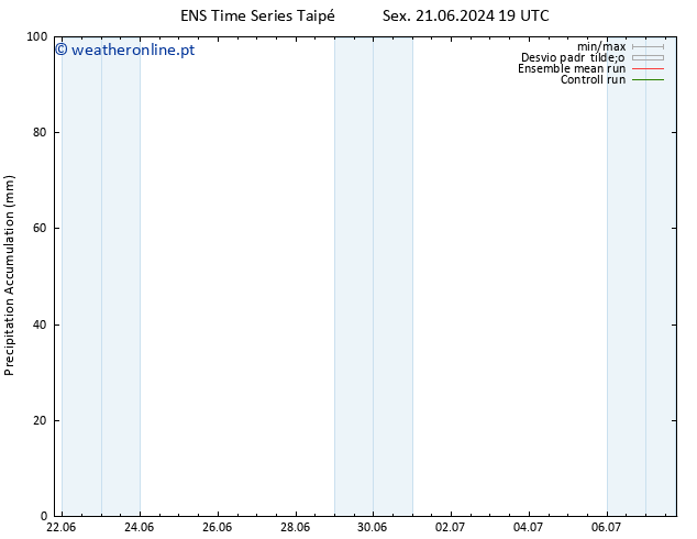 Precipitation accum. GEFS TS Seg 24.06.2024 19 UTC