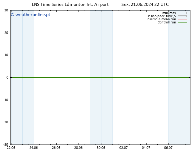 pressão do solo GEFS TS Sáb 22.06.2024 04 UTC