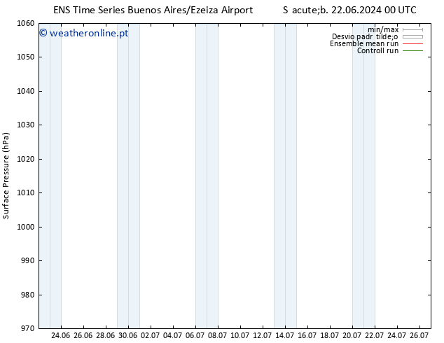 pressão do solo GEFS TS Dom 23.06.2024 06 UTC