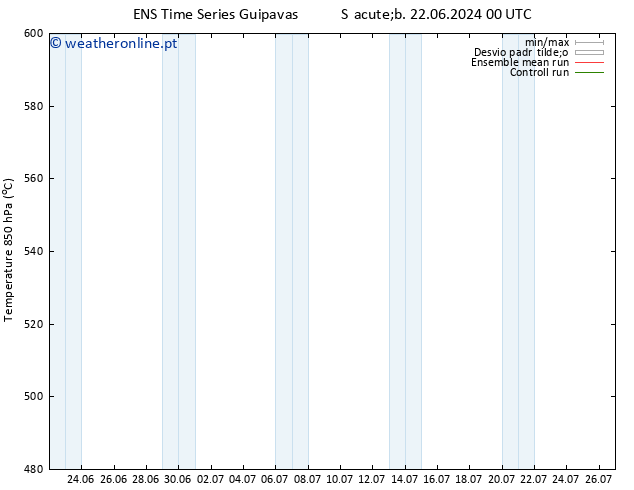 Height 500 hPa GEFS TS Qui 27.06.2024 00 UTC