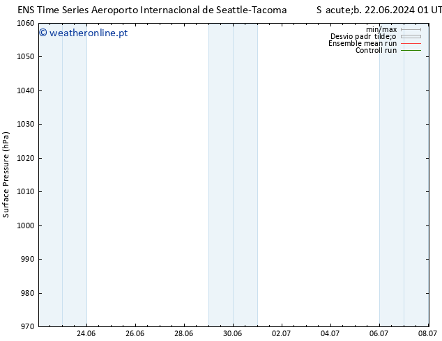 pressão do solo GEFS TS Sex 28.06.2024 13 UTC