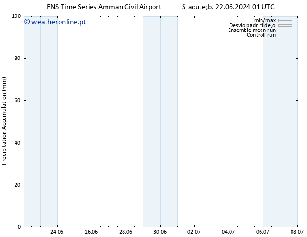 Precipitation accum. GEFS TS Qui 27.06.2024 19 UTC