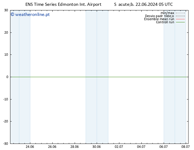 pressão do solo GEFS TS Ter 02.07.2024 17 UTC