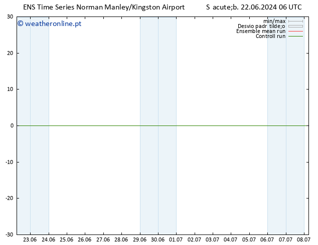 Vento 925 hPa GEFS TS Sáb 22.06.2024 06 UTC