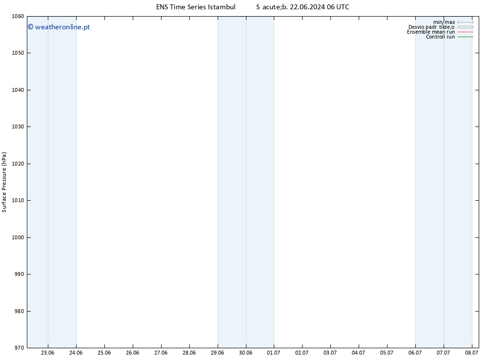 pressão do solo GEFS TS Sex 28.06.2024 12 UTC