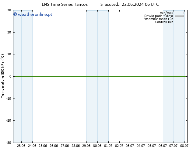 Temp. 850 hPa GEFS TS Sex 28.06.2024 18 UTC