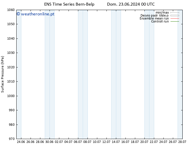 pressão do solo GEFS TS Qua 26.06.2024 06 UTC