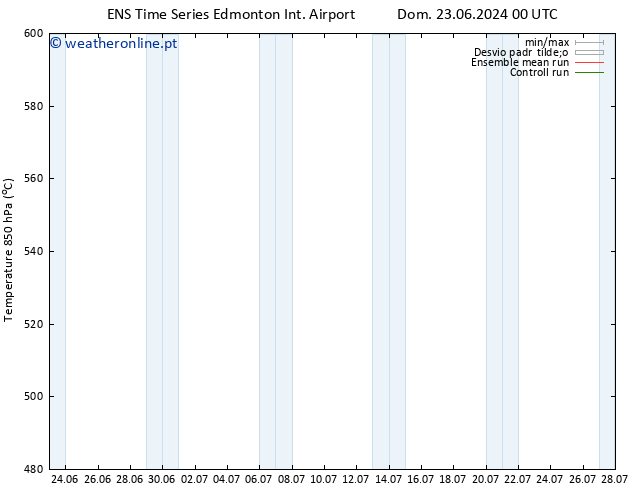 Height 500 hPa GEFS TS Sex 28.06.2024 12 UTC