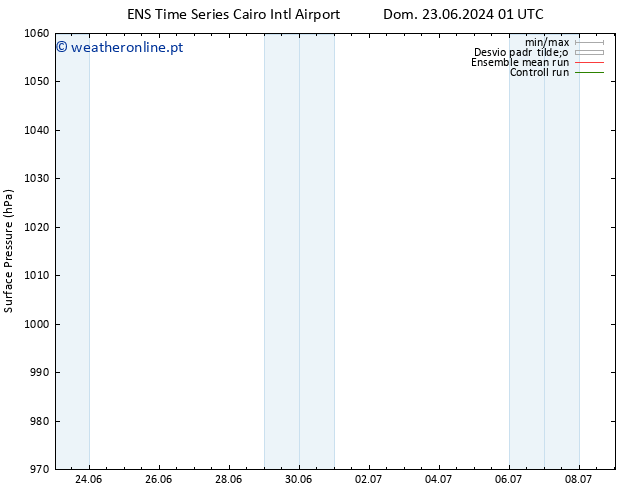 pressão do solo GEFS TS Sáb 29.06.2024 13 UTC