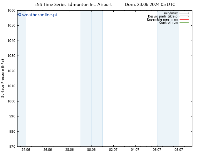 pressão do solo GEFS TS Dom 23.06.2024 17 UTC