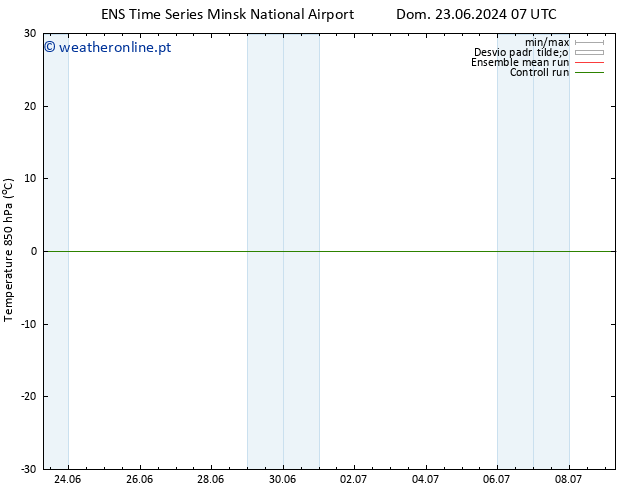 Temp. 850 hPa GEFS TS Dom 30.06.2024 07 UTC