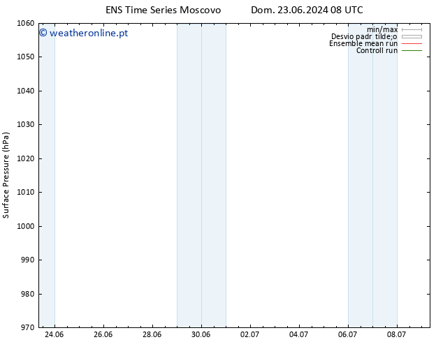 pressão do solo GEFS TS Dom 23.06.2024 20 UTC