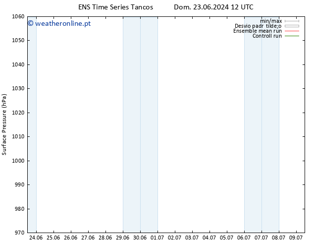 pressão do solo GEFS TS Qua 26.06.2024 00 UTC