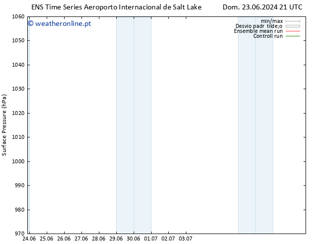 pressão do solo GEFS TS Sex 28.06.2024 15 UTC