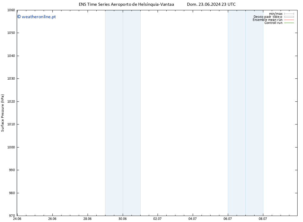 pressão do solo GEFS TS Seg 08.07.2024 11 UTC