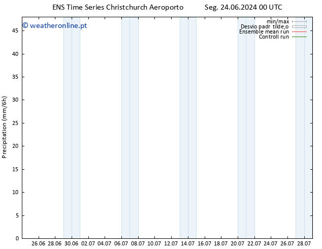 precipitação GEFS TS Qua 26.06.2024 06 UTC