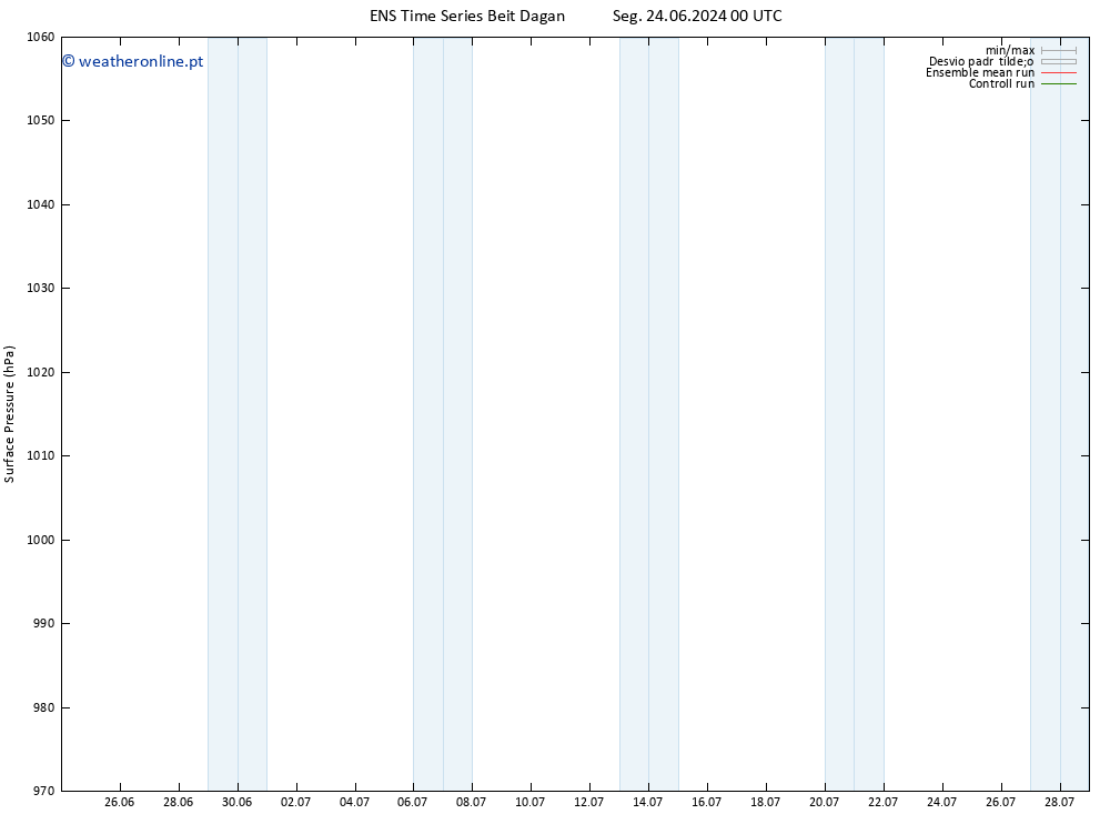 pressão do solo GEFS TS Seg 01.07.2024 06 UTC