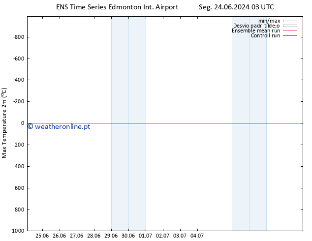 temperatura máx. (2m) GEFS TS Qua 26.06.2024 21 UTC