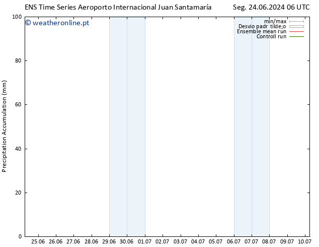 Precipitation accum. GEFS TS Dom 07.07.2024 06 UTC