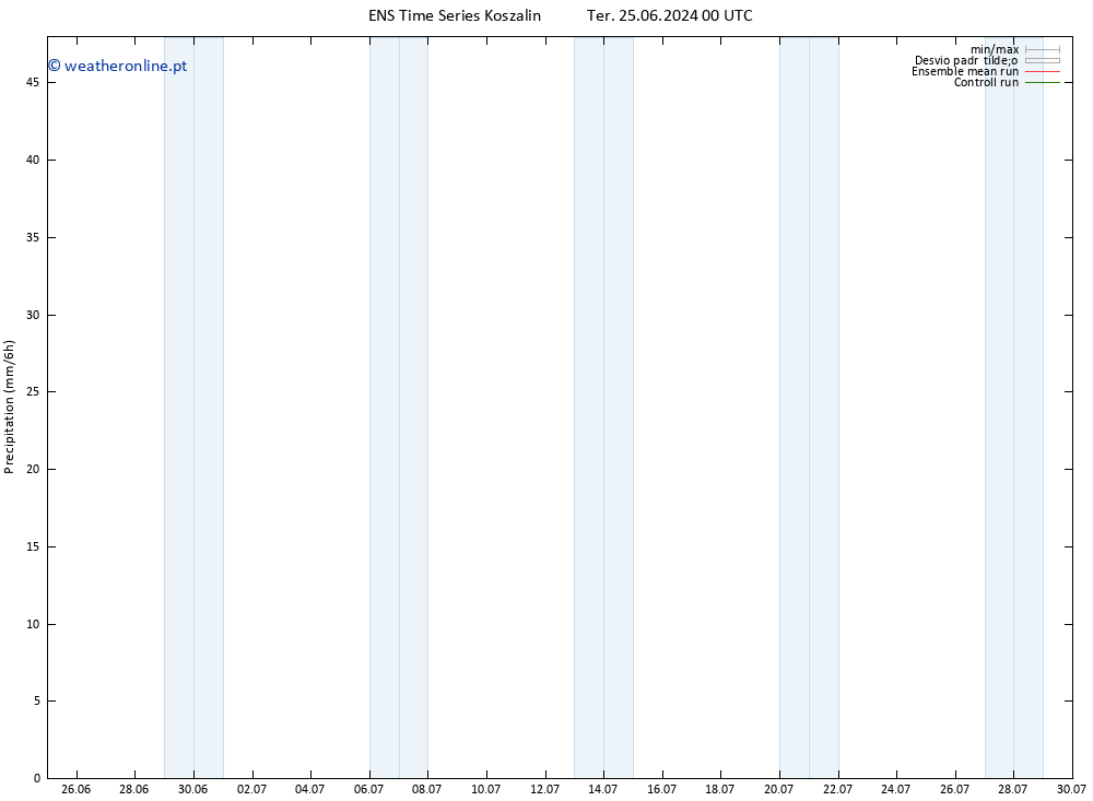 precipitação GEFS TS Qua 10.07.2024 12 UTC