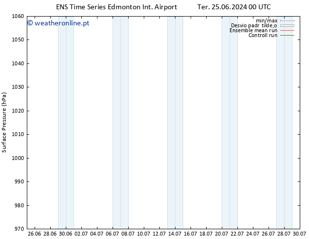 pressão do solo GEFS TS Seg 01.07.2024 06 UTC